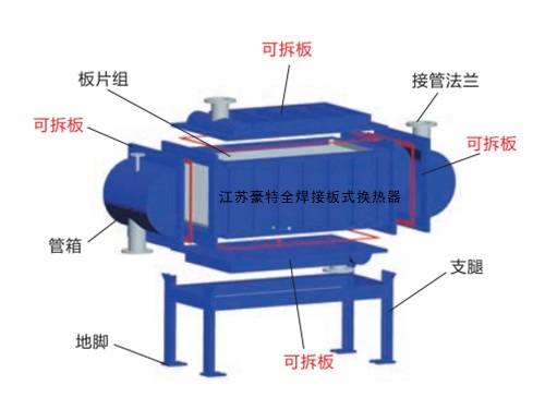 全焊接板式換熱器結(jié)構(gòu)圖