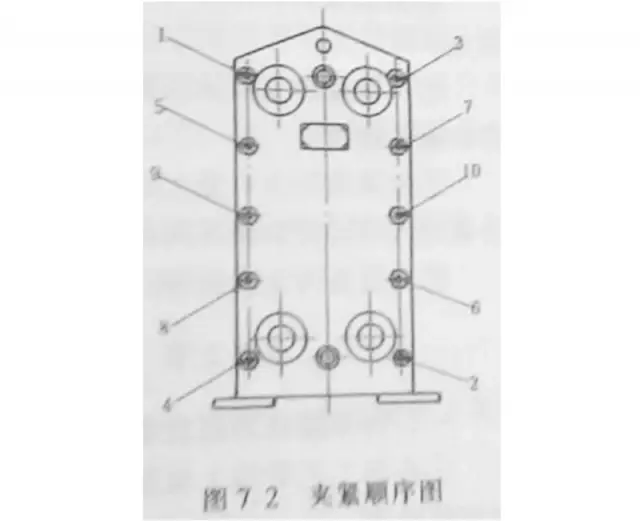 豪特板式換熱器零部件組裝順序
